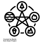 Chinese element lifecycle